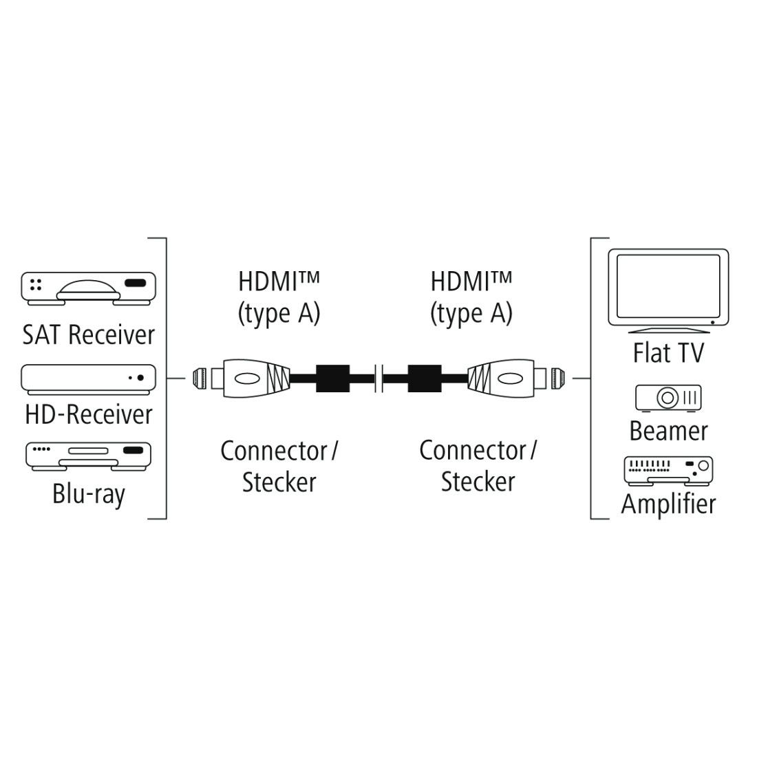 HD HDMI Cable - 1.5m