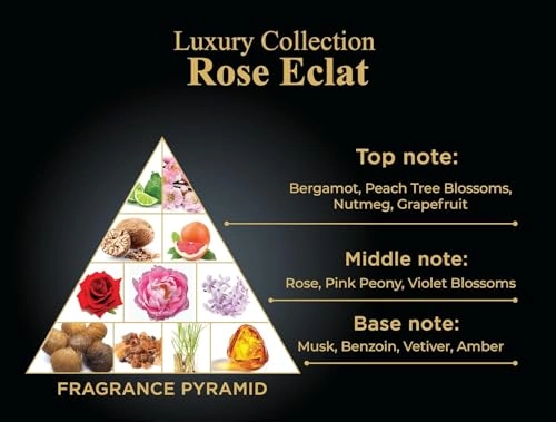 Rose Eclat Eau de Parfum 80ml