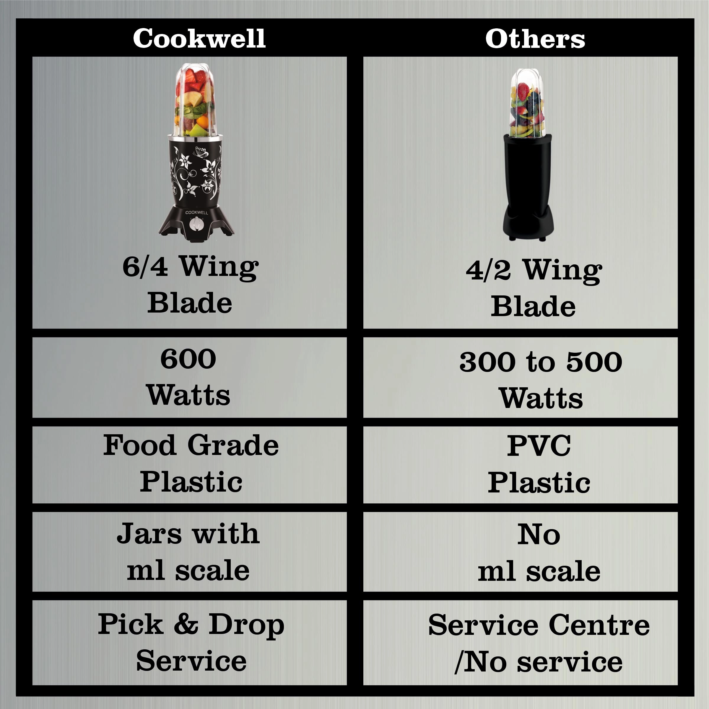 Bullet Mixer Grinder - 600 W