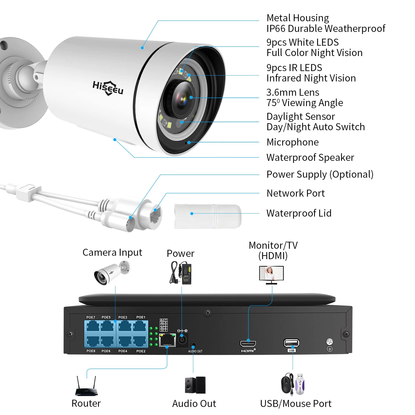 PoE CCTV Security Camera System - 4pcs 8CH 5MP