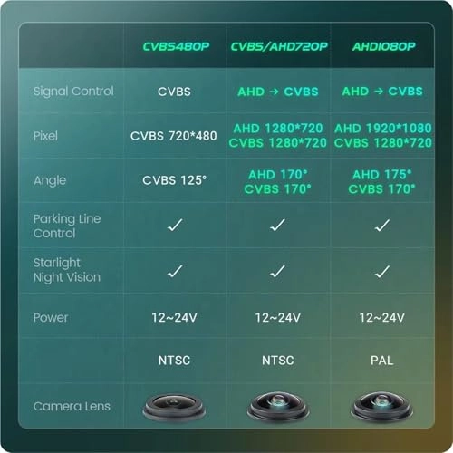 Backup Camera - Night vision 752*582 pixels