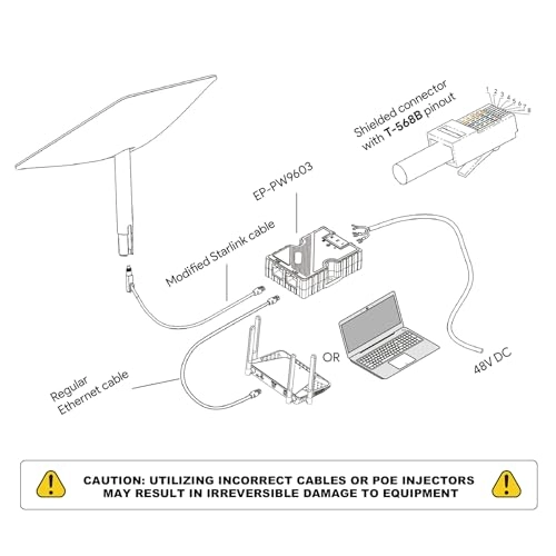 GigE Passive PoE Injector - 48-57V 150W 10/100/1000M