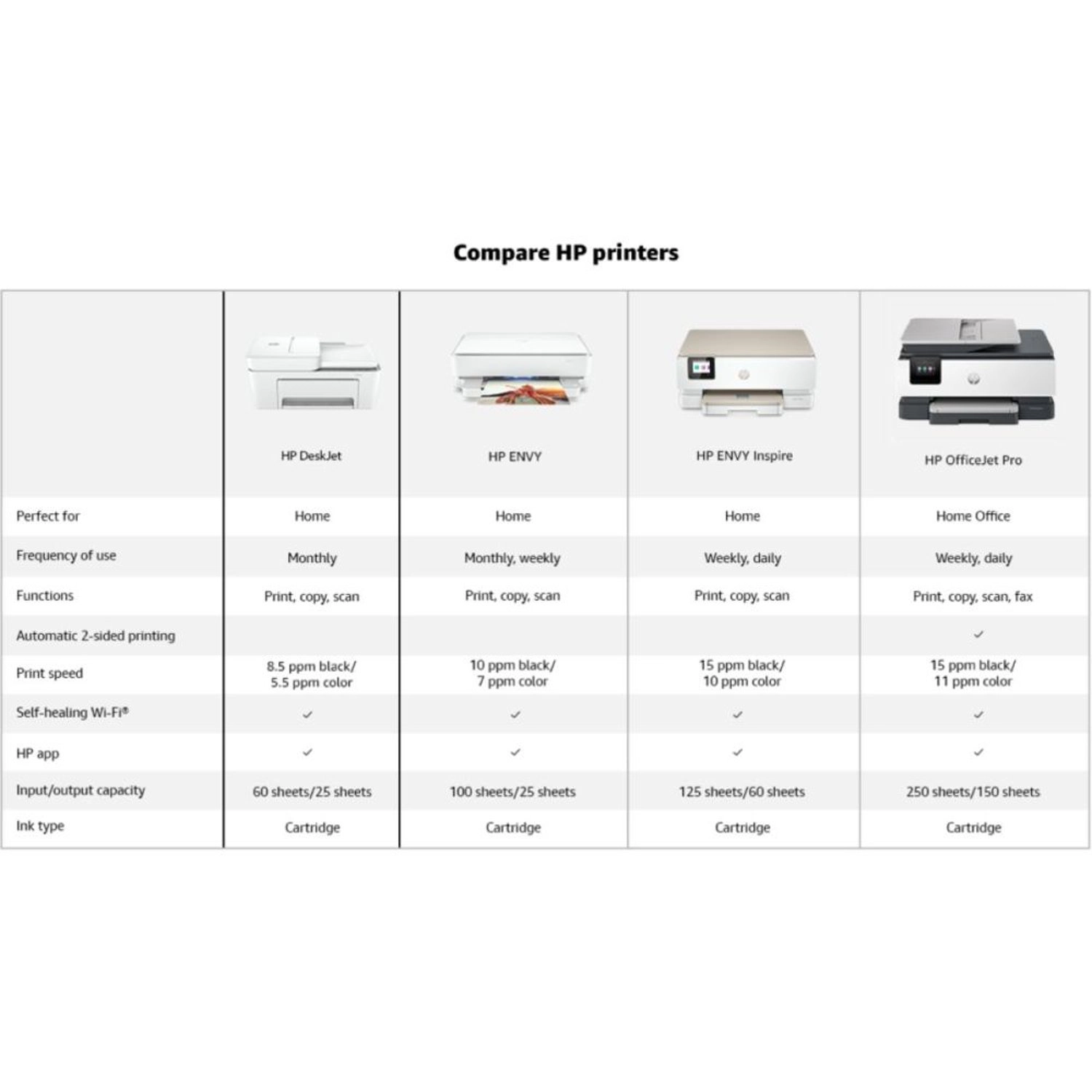 DeskJet Ink Advantage 4276 - Inkjet Color