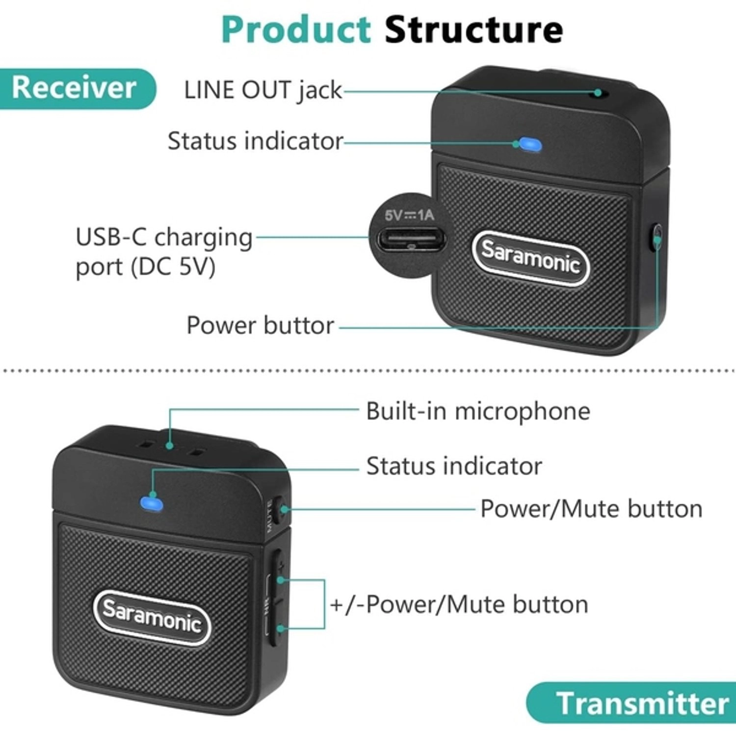 Blink 100 B1 Wireless Microphone