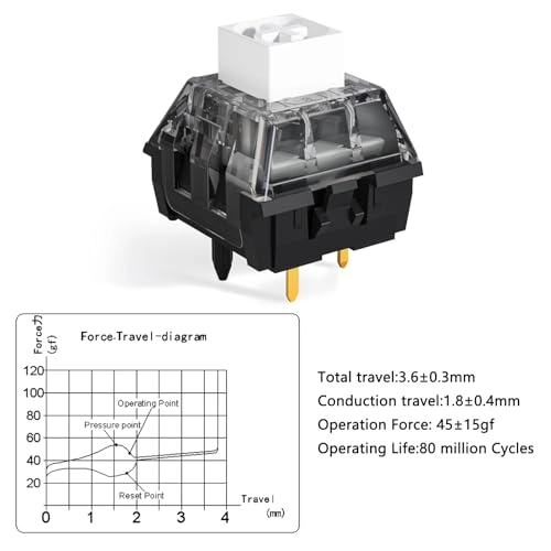 Box White Switch - 72PCS 3-Pin Plate Mounted