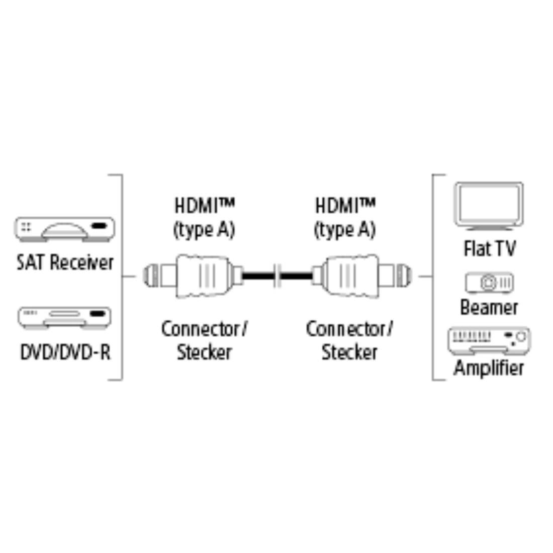 4K HDMI Cable 5m with Ethernet