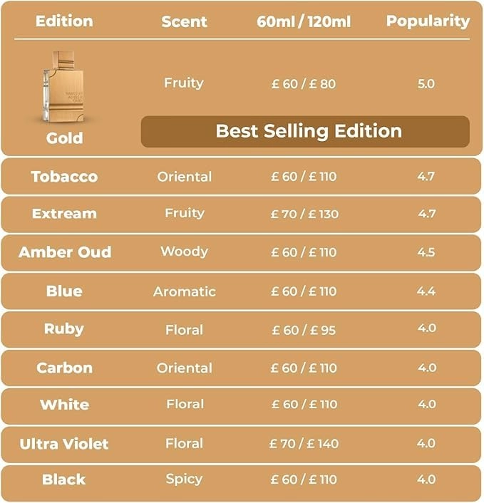 Amber Oud White Edition Eau de Parfum 60 ml