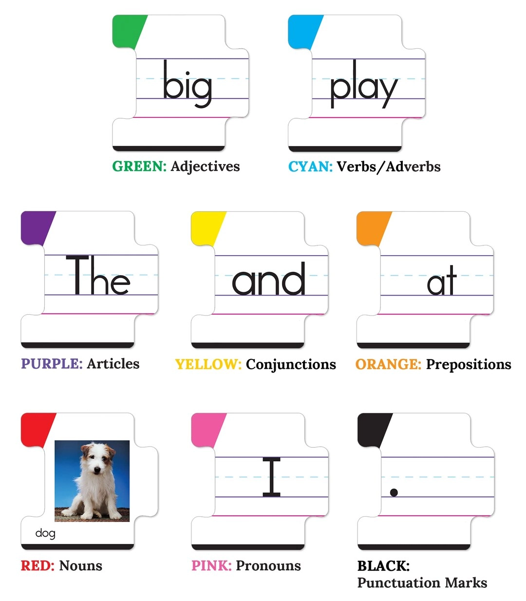 Sentence Building - 5+ 86 pieces