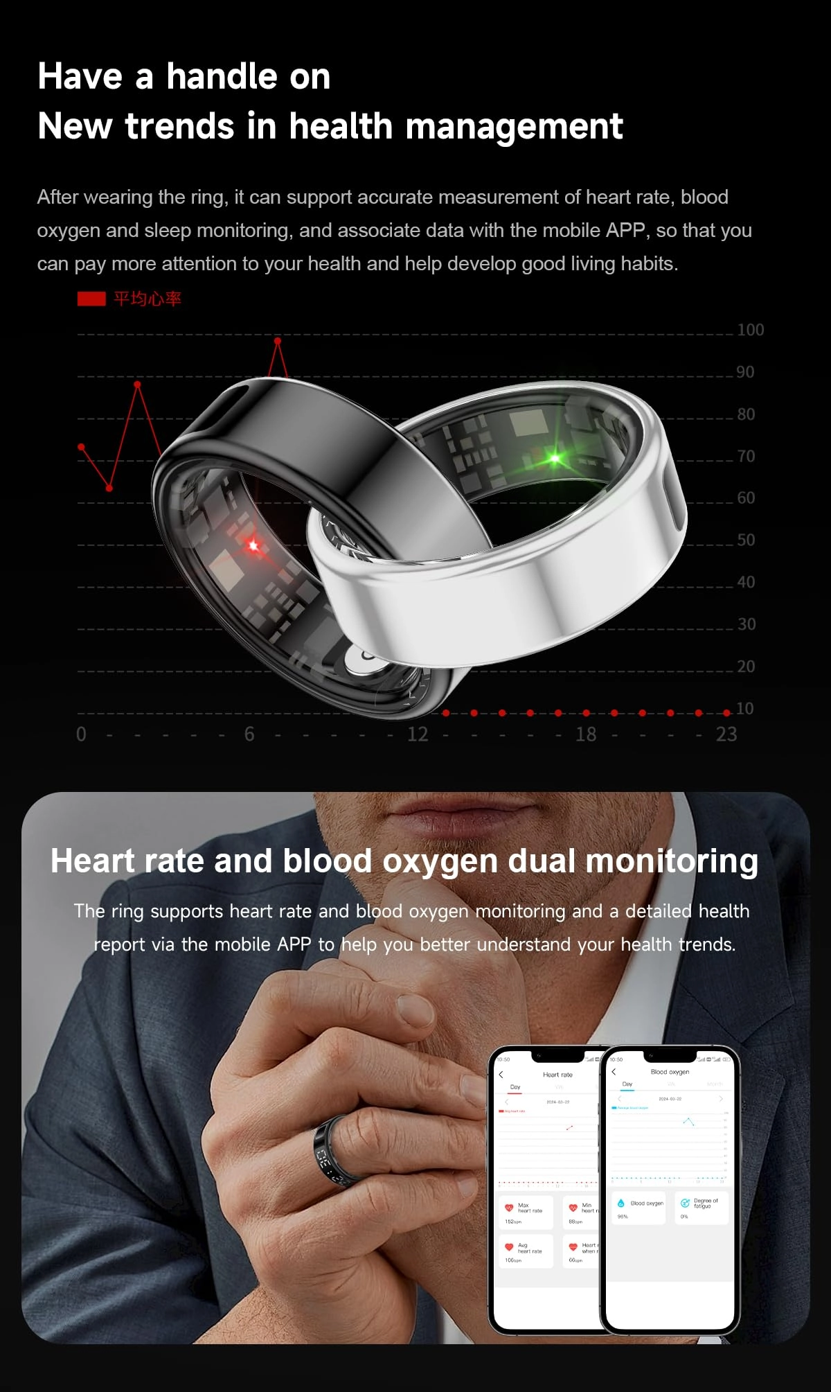 Smart Ring