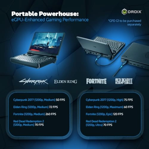 Win Mini 2025 8840U - 7'' Ryzen 7 8840U 16GB DDR5 1TB NVMe SSD