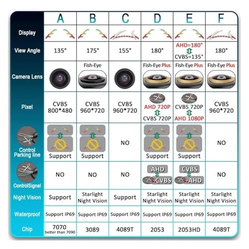 Reversing Camera - Night vision 1080p*720p
