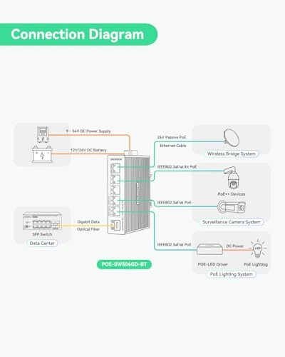 POE-SW506GD-BT - 5-ports