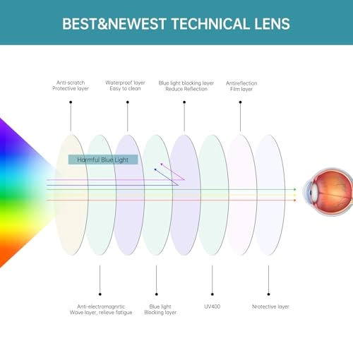 SG8 - Bluetooth 5.4 UV Protection