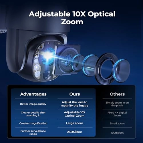 5MP Cellular Security Camera