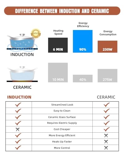 EC70 IDCX12B2 Induction hob