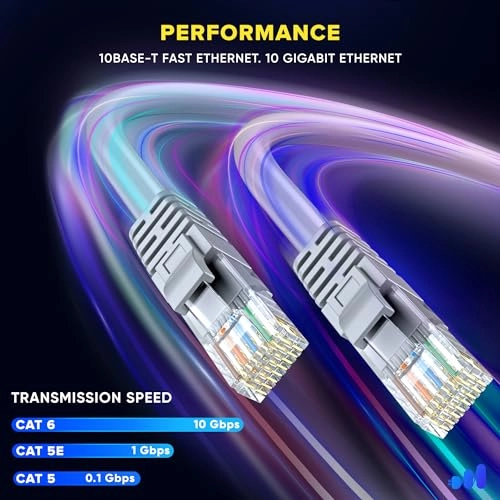 CAT6 Ethernet Cable - 200 FT