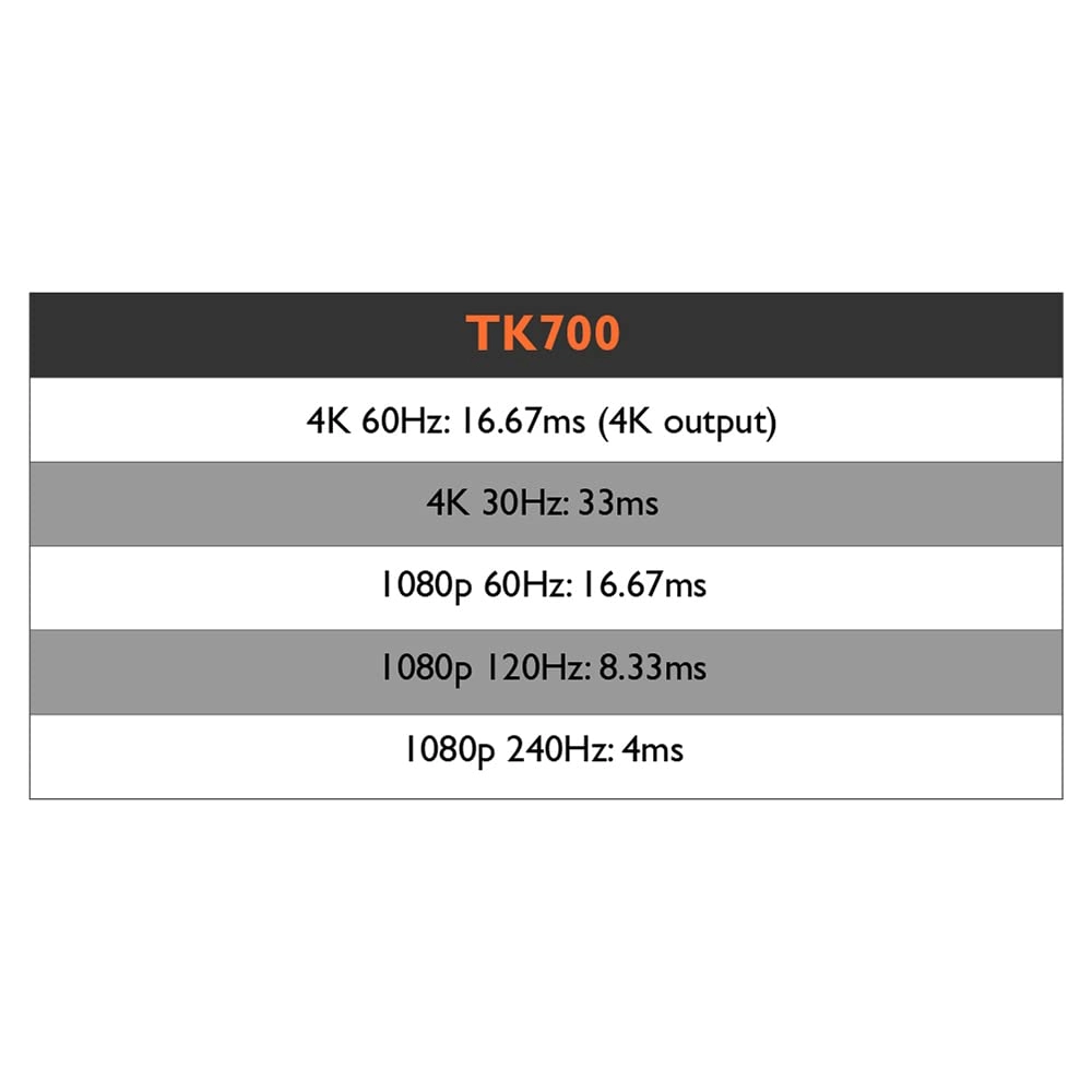 TK700 3200 Lumens