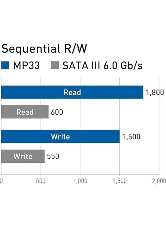 MP33 - 512GB M.2 2280