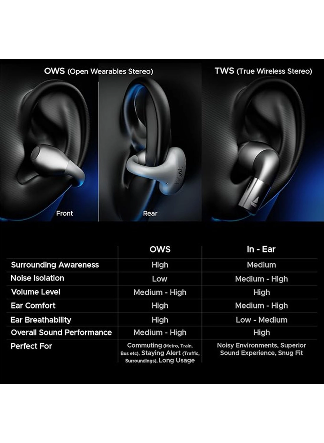 Airdopes Loop Wireless Earbud