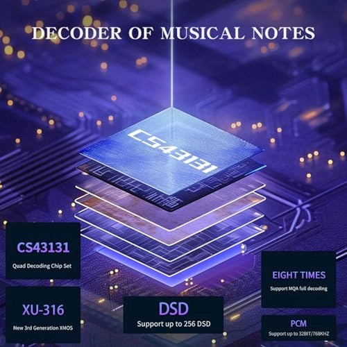 DS20 - CS43131 XMOS XU316