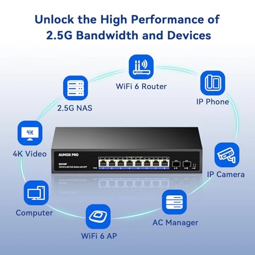 10 Port| 8*2.5G Port+2*10G SFP 120W 9-ports