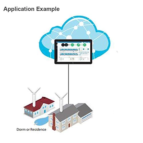 UAP-AC-M - 2-Pack Dual-Band