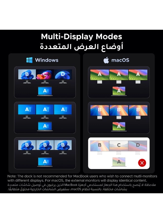 USB C Hub - 14-in-1 Triple Display