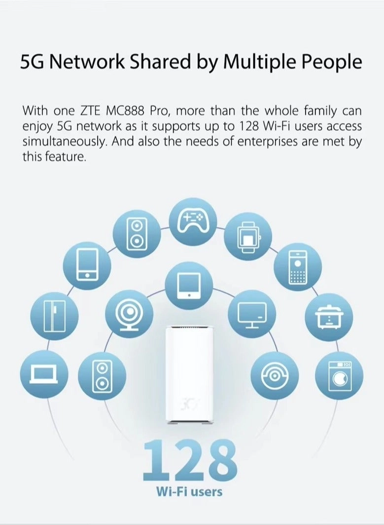 MC888 Pro - 5G Wi-Fi 6 5400 Mbps