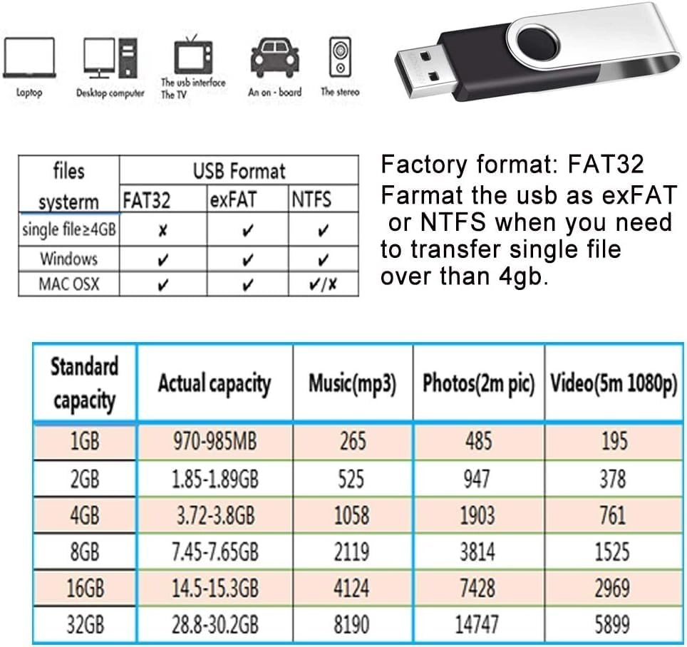 Memory Stick - USB 2.0 Pack 1GB