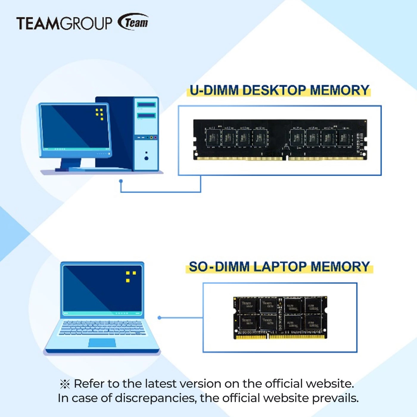 Elite - 16GB 1600MHz SODIMM DDR3L