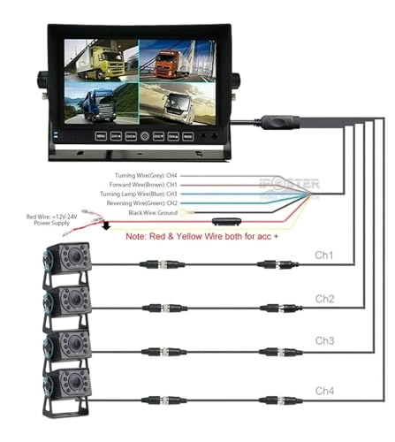 AHD Monitor - 7 inch