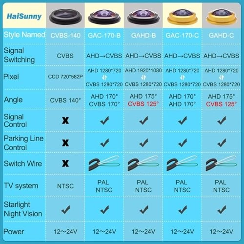 Rear View Camera - Night vision Wire AHD 720P