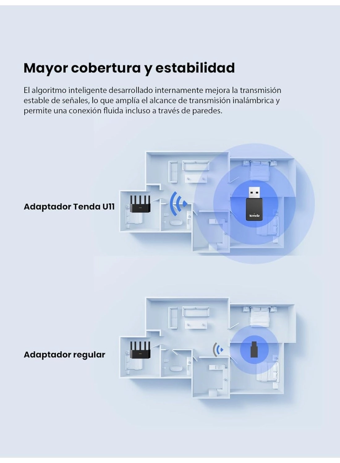 AX900 - Dual Band USB Wireless