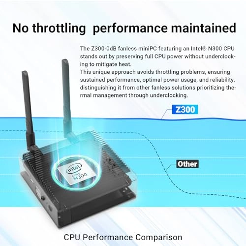 NEO Z300-0dB - 512GB 16GB Intel 12th Gen N300