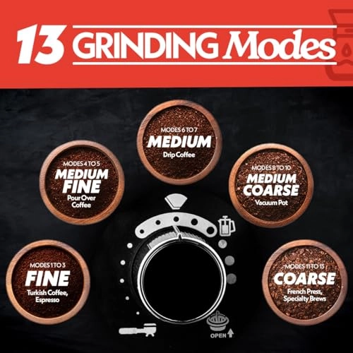 GCM3130 - Built-in Grinder Programmable Digital Timer