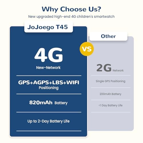 Kids Smartwatch LTE GPS