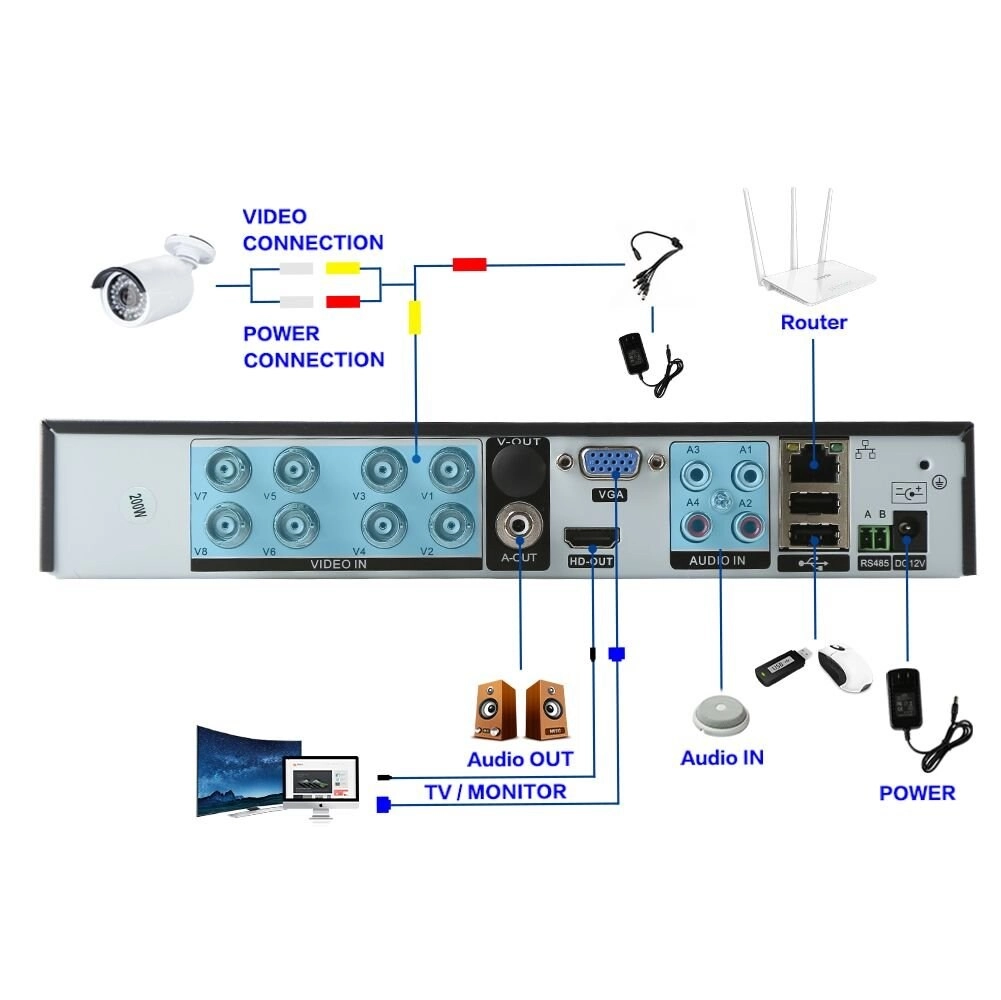 2K Security Camera System