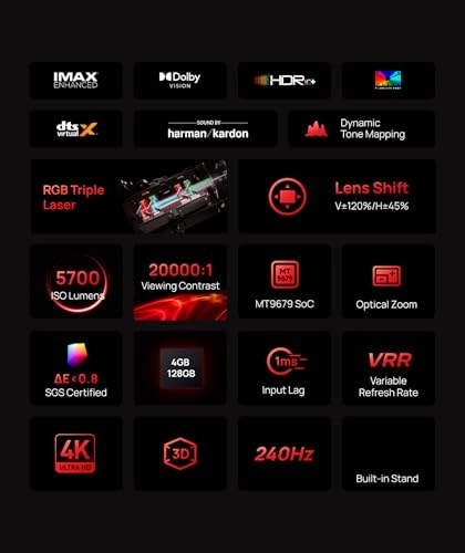 Horizon 20 Max 5700 ISO Lumens