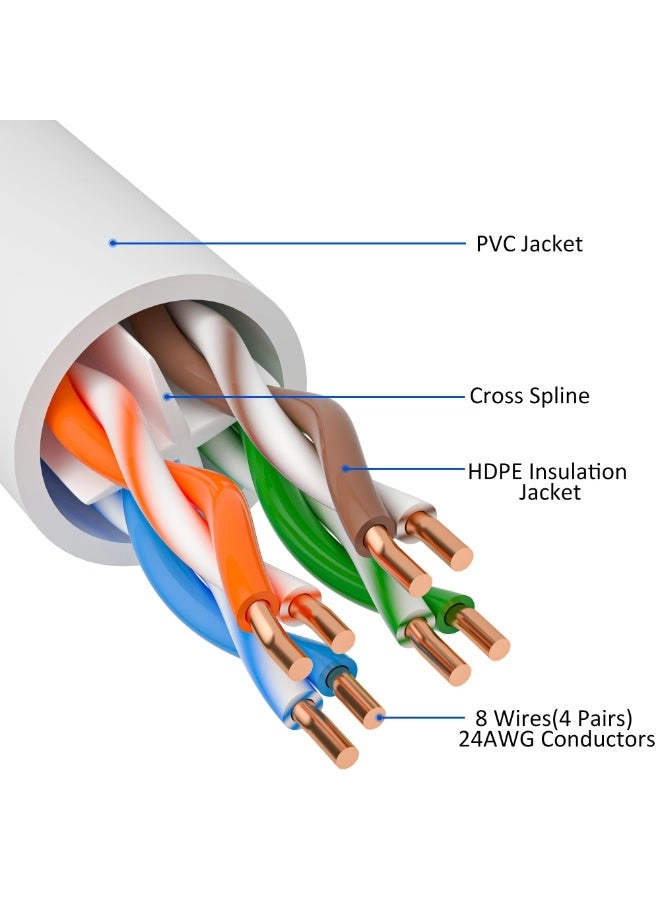Cat6 Ethernet Cable - 305 m