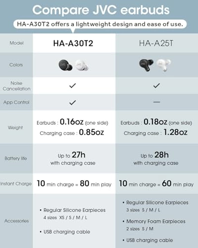 True Wireless Compact Earbuds Wireless Earbud