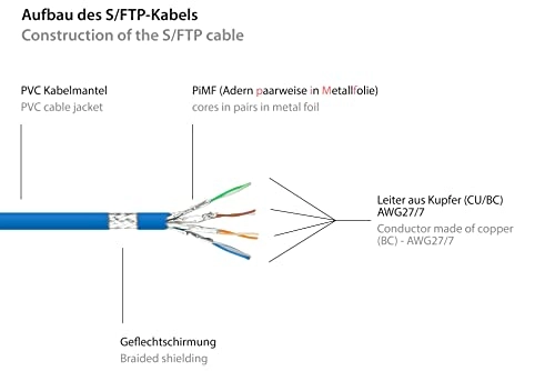 Patch Cable - 25 m