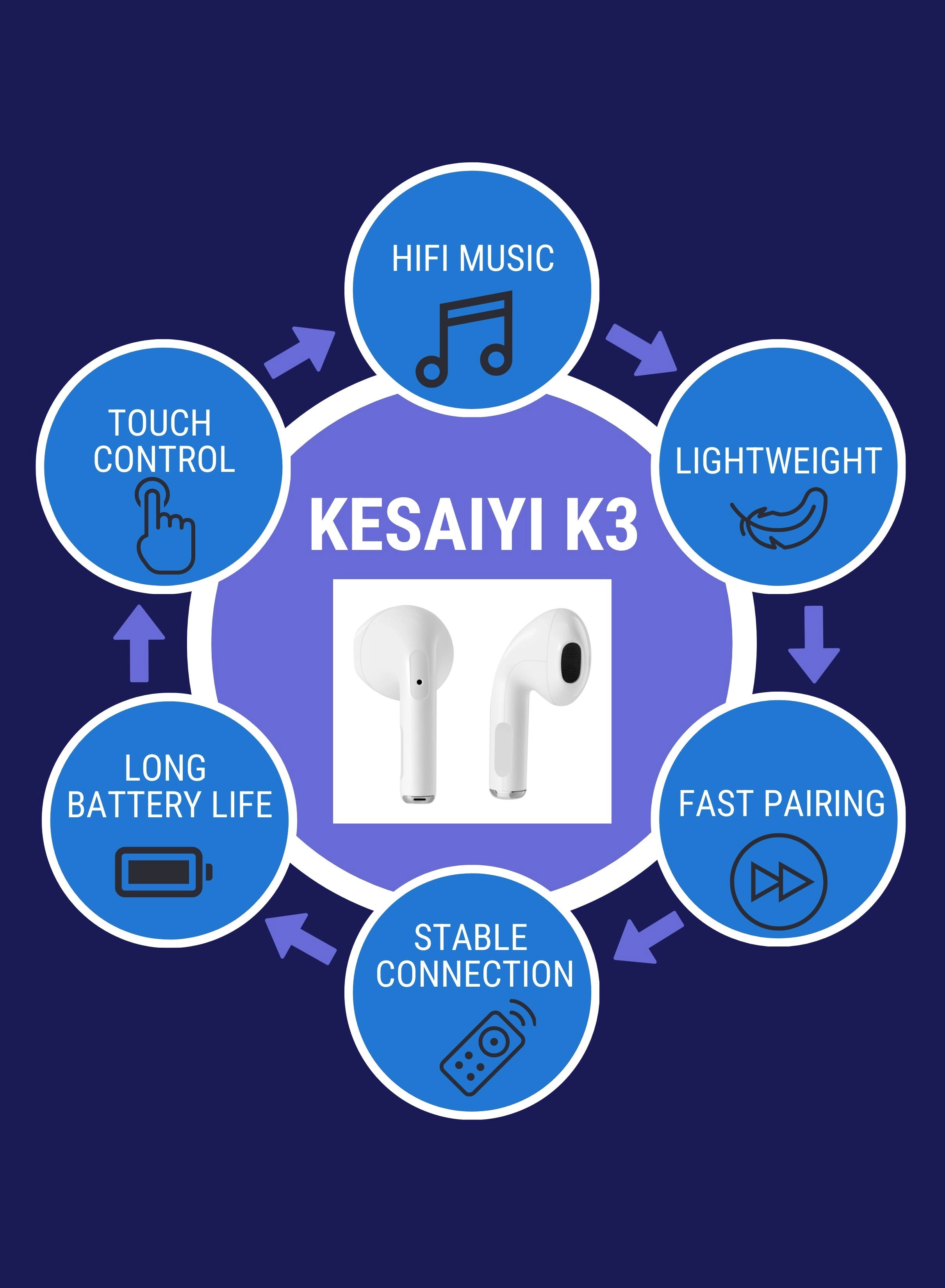 K3 Wireless Earbud