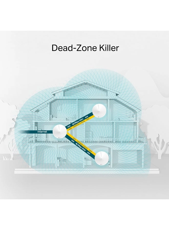 Deco M5 - AC1300 MU-MIMO Dual-Band 3-Piece