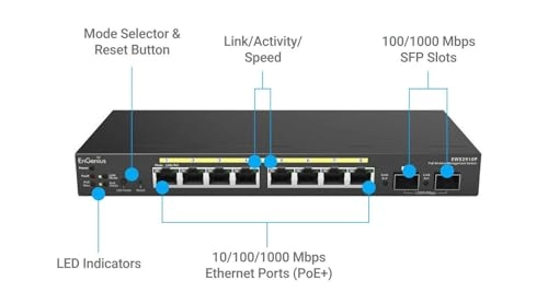 EWS2910P 8-ports