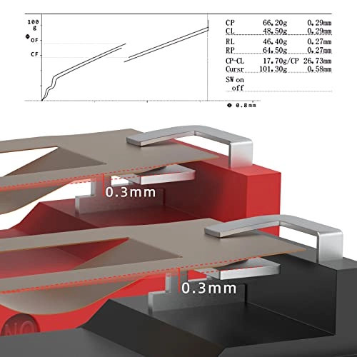 GM4.0 - 4Pcs Red + GM8.0 - 4Pcs Black