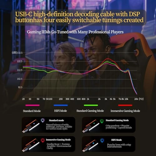ZS10 PRO 2 Wired Earbud