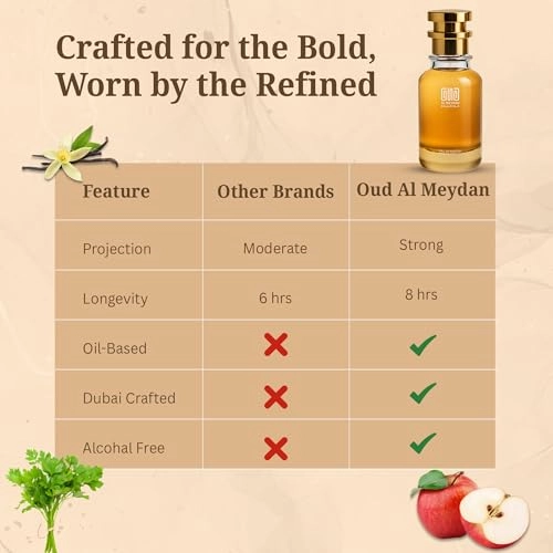 Impression of Oraanje - 200 ML