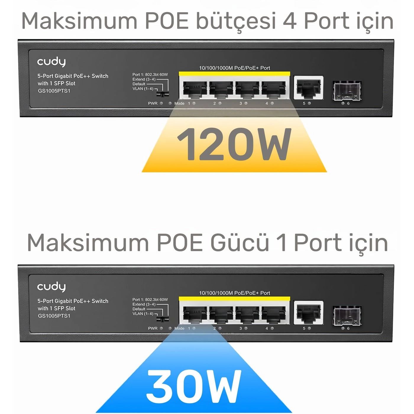 GS1005P - 5-ports