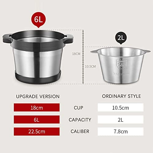 Electric Grinder Chopper Mincer - 6L 1100W