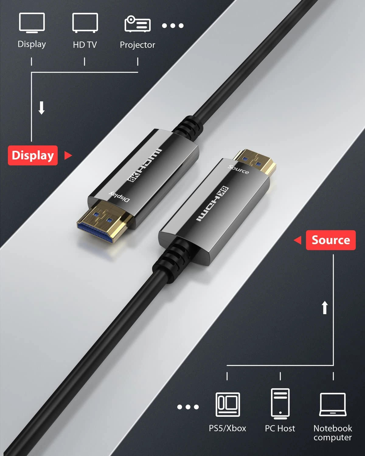 8K HDMI Cable 15m